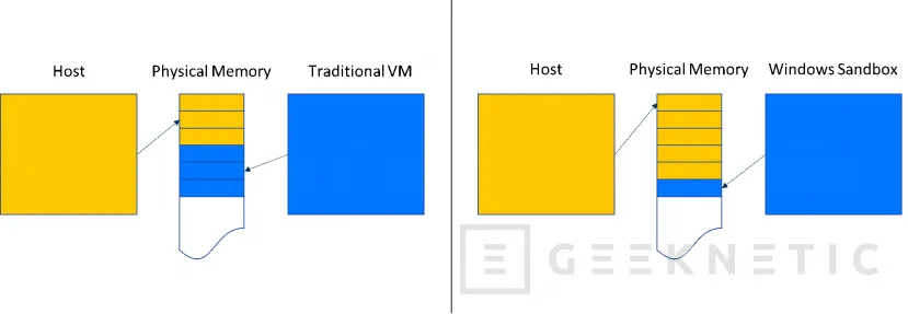 Geeknetic How to use Windows Sandbox in Windows 10/11 to test things without risks 2