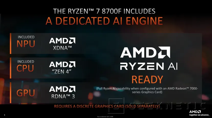 Geeknetic Ya están disponibles los AMD Ryzen 8000F sin GPU integrada desde los 169 dólares 2