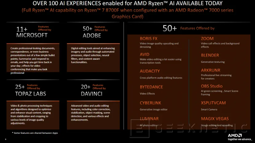 Geeknetic Ya están disponibles los AMD Ryzen 8000F sin GPU integrada desde los 169 dólares 3