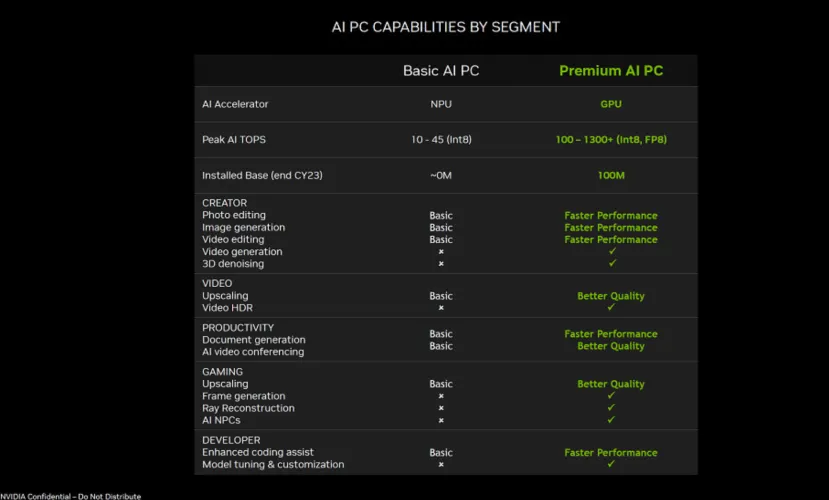 Geeknetic NVIDIA carga contra el requisito de NPU para los AI PC de Microsoft  1