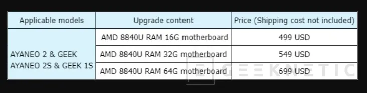 Geeknetic AYANEO lanza kits para actualizar sus consolas a los nuevos Ryzen 8840U 1