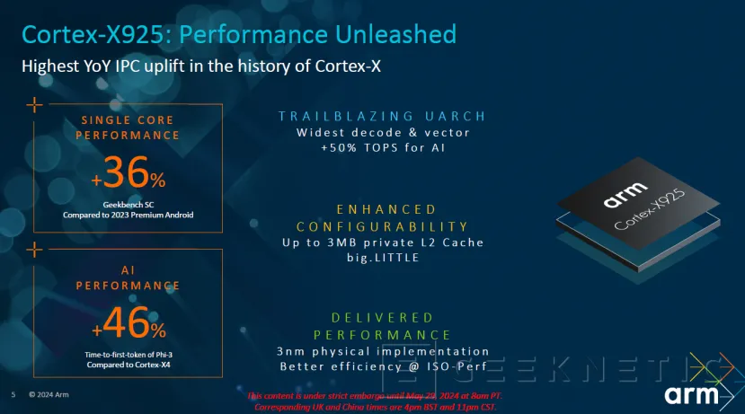 Geeknetic ARM anuncia los núcleos Cortex-X925 con el salto de rendimiento más grande de la historia de los Cortex-X 1