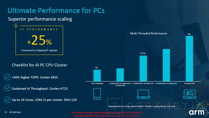 Geeknetic ARM announces Cortex-X925 cores with the largest performance jump in Cortex-X 6 history