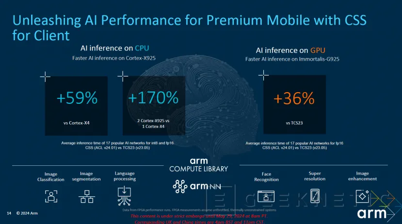 Geeknetic ARM announces Cortex-X925 cores with the largest performance jump in Cortex-X 2 history