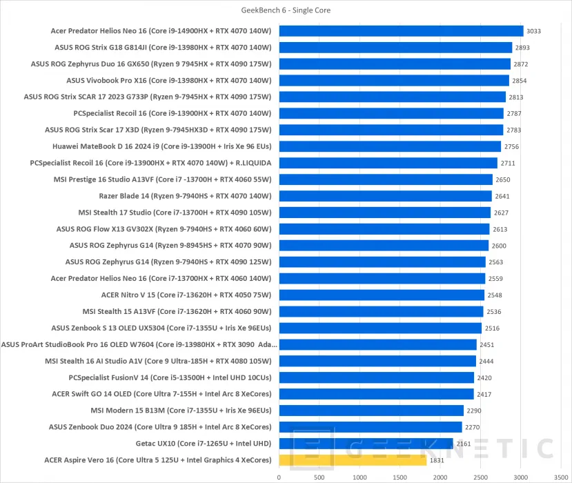 Geeknetic ACER Aspire Vero 16 AV16-51P Review 24