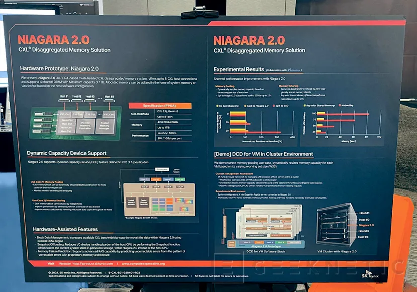 Geeknetic SK Hynix ha mostrado sus memorias CXL-Double Rate 5 (CMM-DDR5) con un ancho de banda de hasta un 50% superior al DDR5 2