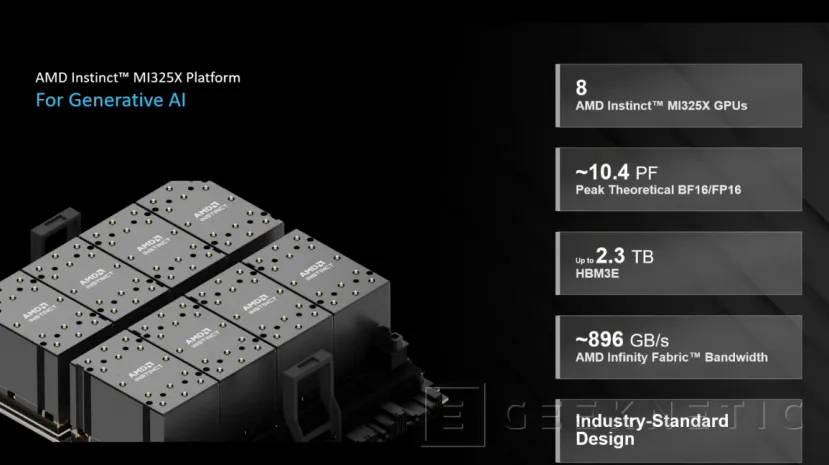 Geeknetic La AMD Instinct MI325X llegará con hasta 288 GB de memoria HBM3E en sistemas capaces de mover LLM de hasta 1 billón de parámetros 4