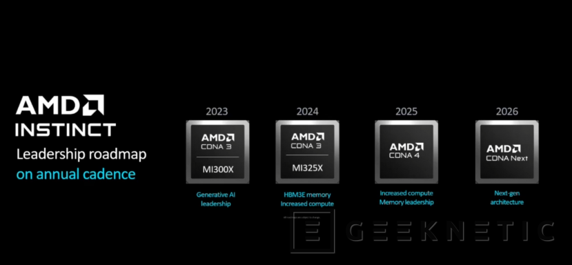 Geeknetic AMD confirma que las Instinct MI350 llegarán en la segunda mitad del 2025 con arquitectura CNDA 4, seguidas de las MI400 en 2026 2
