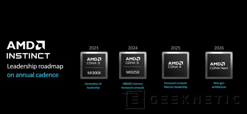 Geeknetic La AMD Instinct MI325X llegará con hasta 288 GB de memoria HBM3E en sistemas capaces de mover LLM de hasta 1 billón de parámetros 7