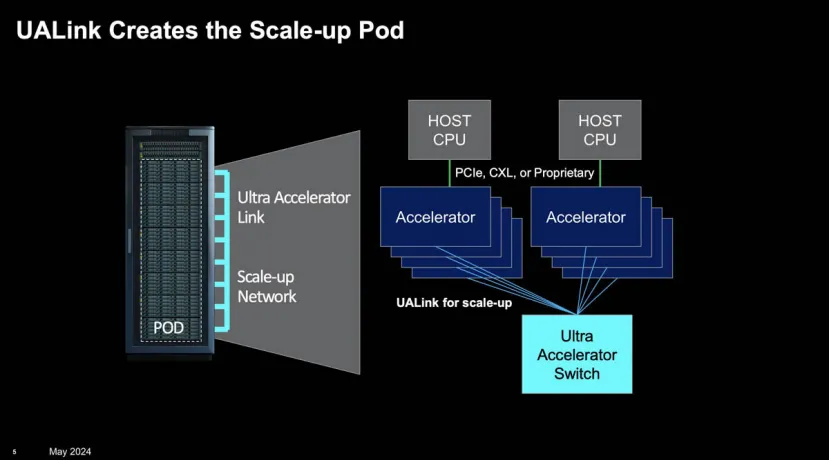 Geeknetic 8 computing majors join together to create UALink, the open competitor of NVLink 1