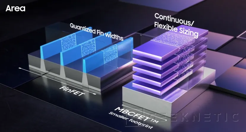 Geeknetic AMD quiere aprovechar la tecnología GAAFET con 3nm de Samsung para fabricar sus chips 2