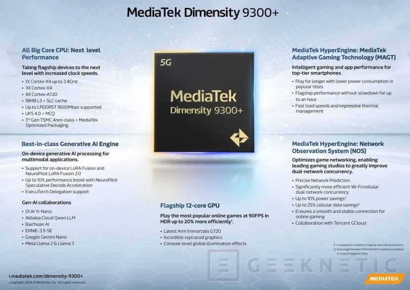 Geeknetic El MediaTek Dimensity 9300+ aumenta hasta los 3,4 GHz la velocidad de uno de sus 4 núcleos Cortex-X4 1
