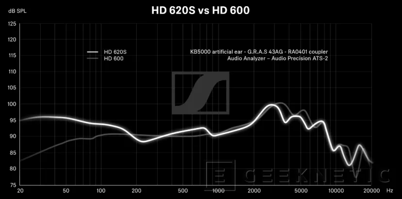 Geeknetic Nuevos auriculares Sennheiser HD 620S de diadema cerrada 3