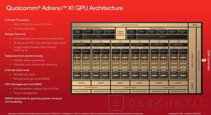 Geeknetic Snapdragon X Series: Todo sobre la Arquitectura con la que Qualcomm quiere dominar el mercado de portátiles con IA 11
