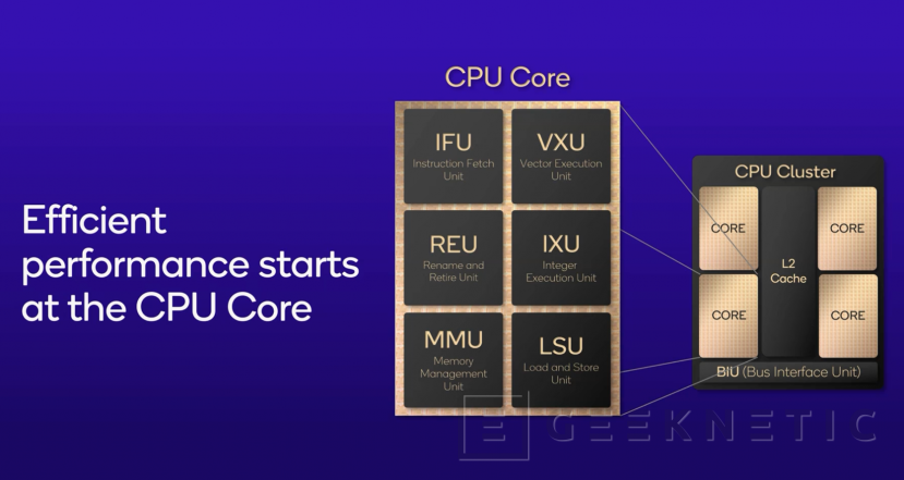 Geeknetic Snapdragon X Series: Todo sobre la Arquitectura con la que Qualcomm quiere dominar el mercado de portátiles con IA 2