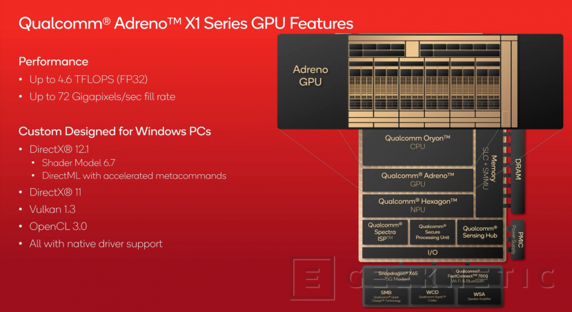 Geeknetic Snapdragon X Series: Todo sobre la Arquitectura con la que Qualcomm quiere dominar el mercado de portátiles con IA 10