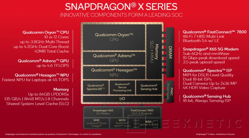 Geeknetic Snapdragon X Series: Todo sobre la Arquitectura con la que Qualcomm quiere dominar el mercado de portátiles con IA 1