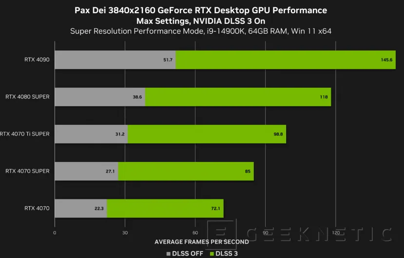 Geeknetic Alan Wake 2: Night Springs y Black Myth: Wukong soportarán NVIDIA  DLSS 3.5  1