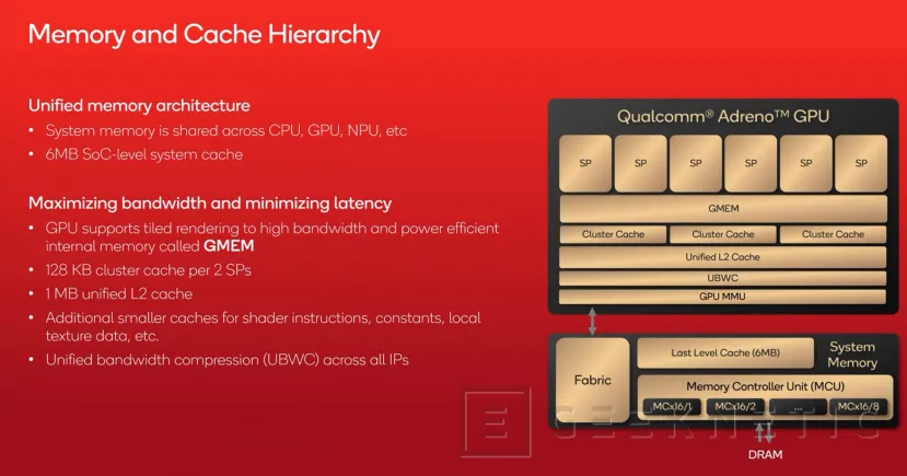 Geeknetic Snapdragon X Series: Todo sobre la Arquitectura con la que Qualcomm quiere dominar el mercado de portátiles con IA 13