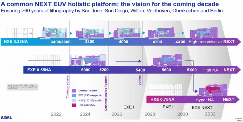 Geeknetic La tecnología Hyper-NA de ASML llegará en el 2030 para reducir aún más los nanómetros de los chips 1
