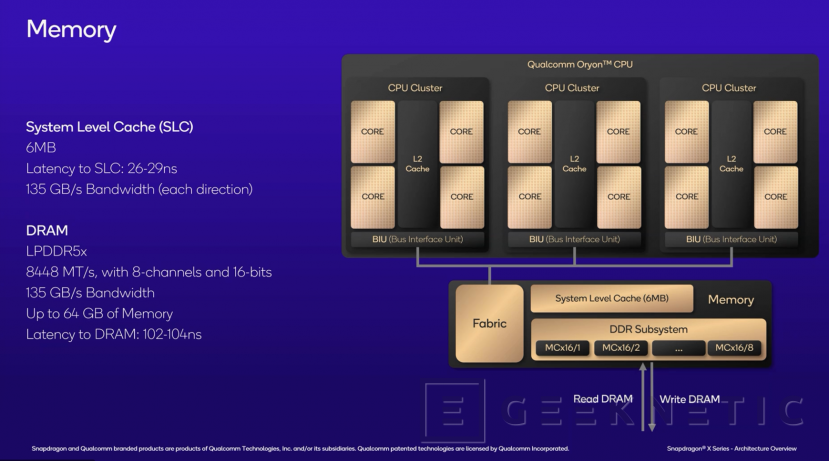 Geeknetic Snapdragon X Series: Todo sobre la Arquitectura con la que Qualcomm quiere dominar el mercado de portátiles con IA 8