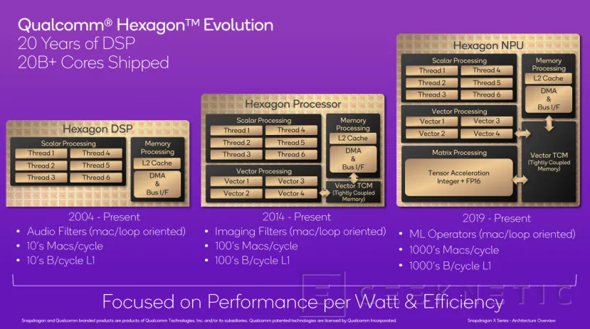 Geeknetic Snapdragon X Series: Todo sobre la Arquitectura con la que Qualcomm quiere dominar el mercado de portátiles con IA 20