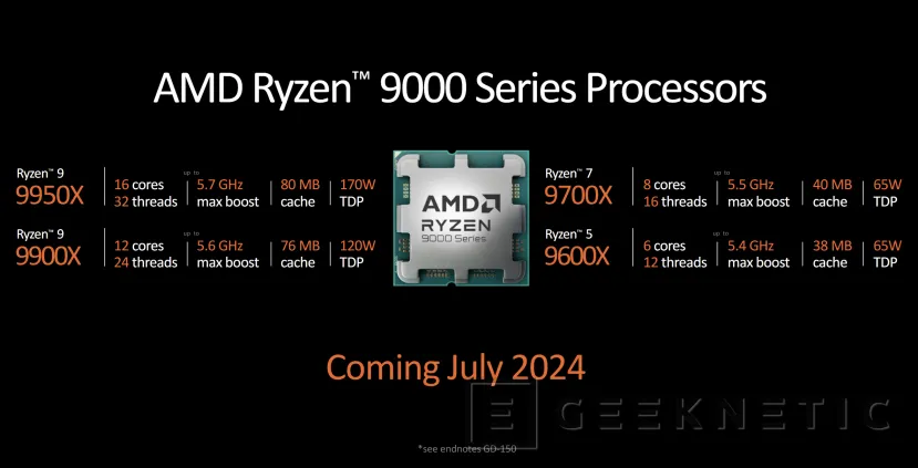 Geeknetic AMD explica que los Ryzen 9000X tienen solo 65W de TDP porque Zen 5 es más eficiente 1