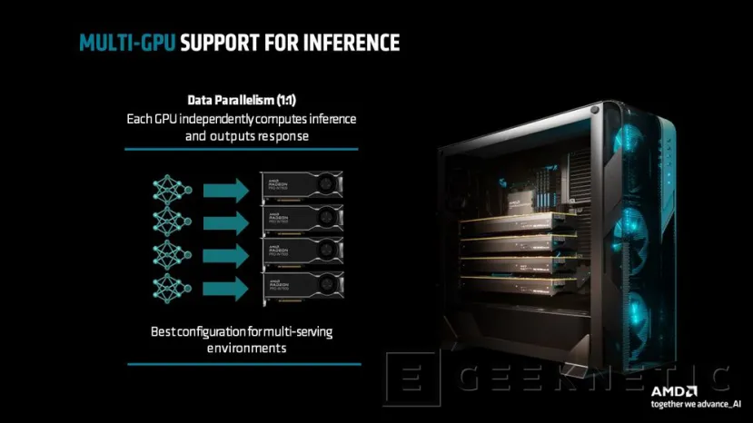 Geeknetic ROCm 6.1.3 se hace compatible con múltiples GPUs y con el subsistema Windows para Linux 2