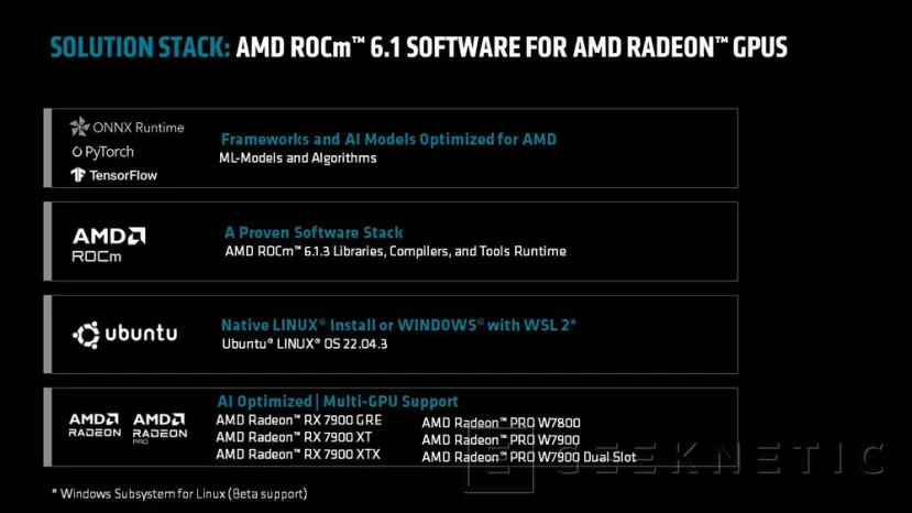 Geeknetic ROCm 6.1.3 supports multiple GPUs and the Windows subsystem for Linux 1