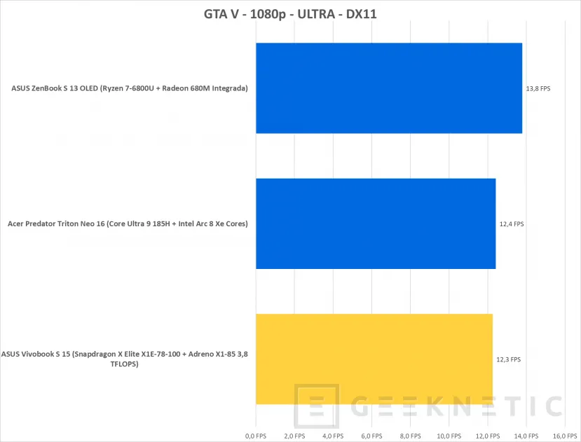 Geeknetic ASUS Vivobook S 15 Copilot+ PC Review con Snapdragon X Elite X1E-78-100  42