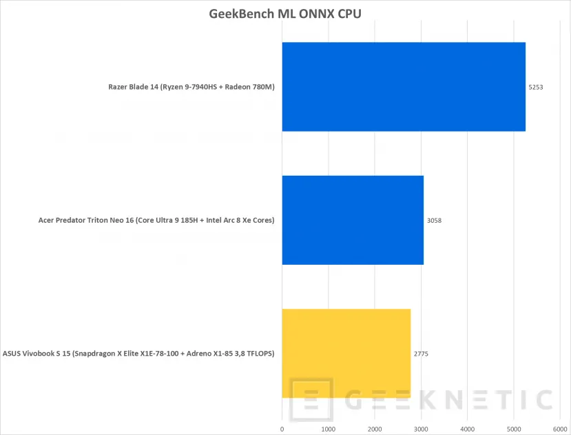 Geeknetic ASUS Vivobook S 15 Copilot+ PC Review con Snapdragon X Elite X1E-78-100  70