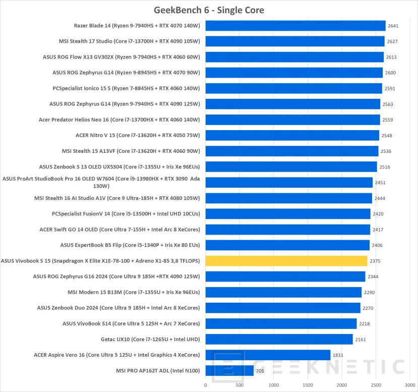 Geeknetic ASUS Vivobook S 15 Copilot+ PC Review con Snapdragon X Elite X1E-78-100  25