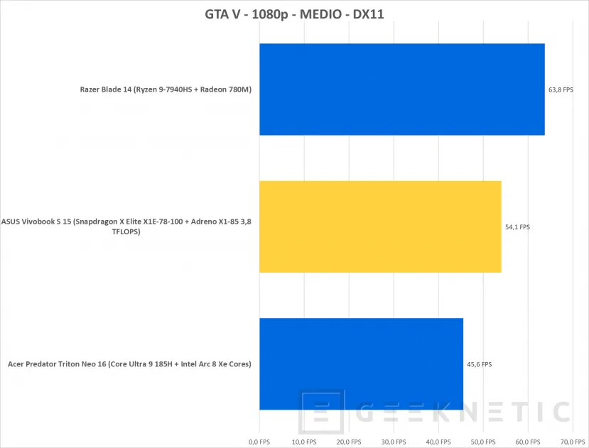 Geeknetic ASUS Vivobook S 15 Copilot+ PC Review con Snapdragon X Elite X1E-78-100  41