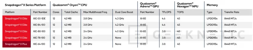 Geeknetic ASUS Vivobook S 15 Copilot+ PC Review con Snapdragon X Elite X1E-78-100  3