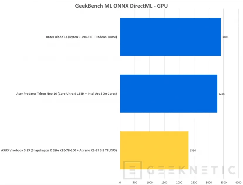 Geeknetic ASUS Vivobook S 15 Copilot+ PC Review con Snapdragon X Elite X1E-78-100  69