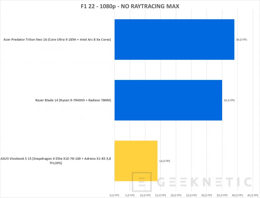 Geeknetic ASUS Vivobook S 15 Copilot+ PC Review con Snapdragon X Elite X1E-78-100  40