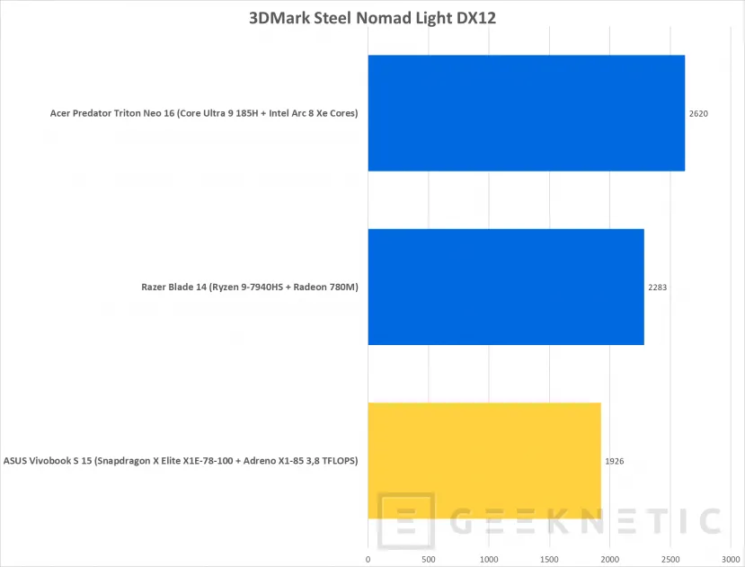 Geeknetic ASUS Vivobook S 15 Copilot+ PC Review con Snapdragon X Elite X1E-78-100  29