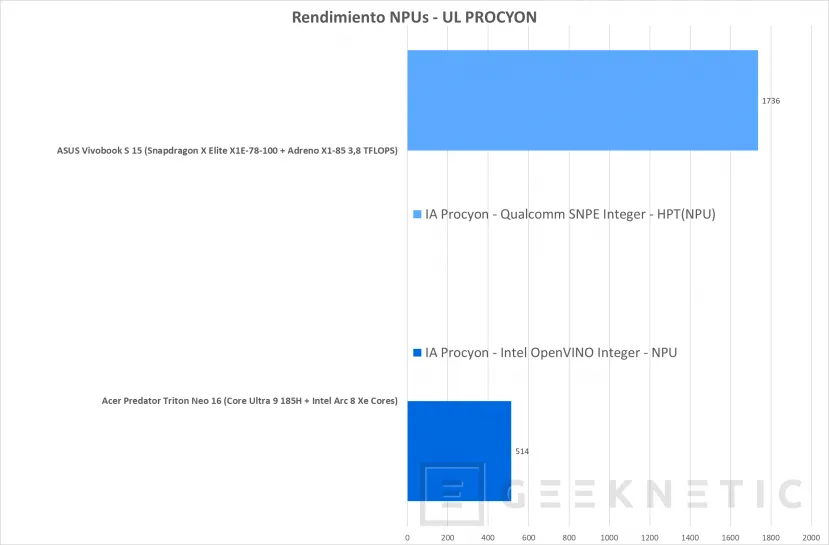 Geeknetic ASUS Vivobook S 15 Copilot+ PC Review con Snapdragon X Elite X1E-78-100  68