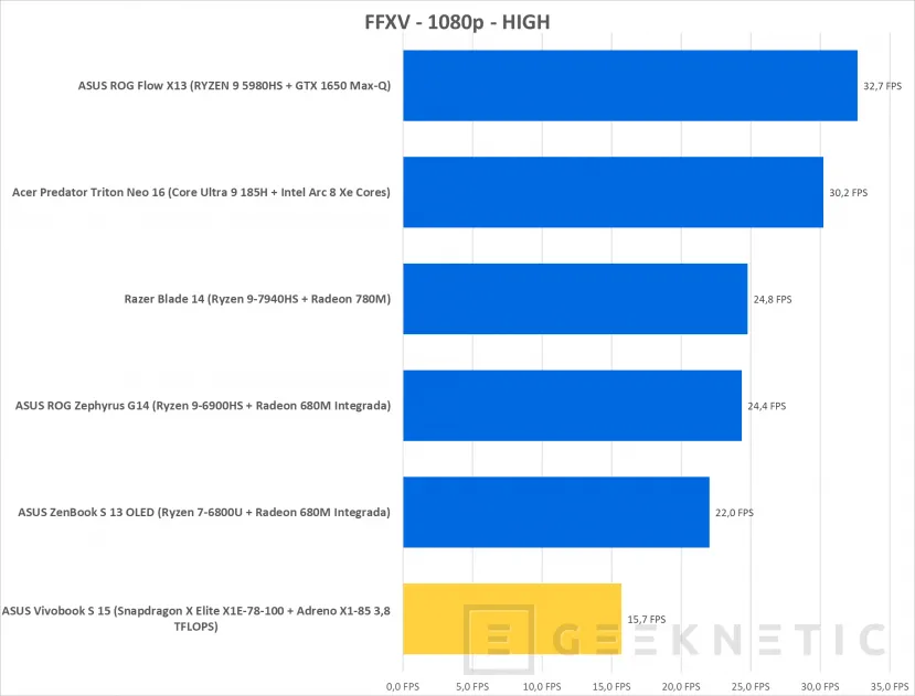 Geeknetic ASUS Vivobook S 15 Copilot+ PC Review con Snapdragon X Elite X1E-78-100  43
