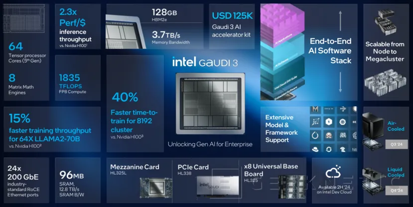 Geeknetic Intel presents its new Gaudi 3 5 AI accelerator architecture