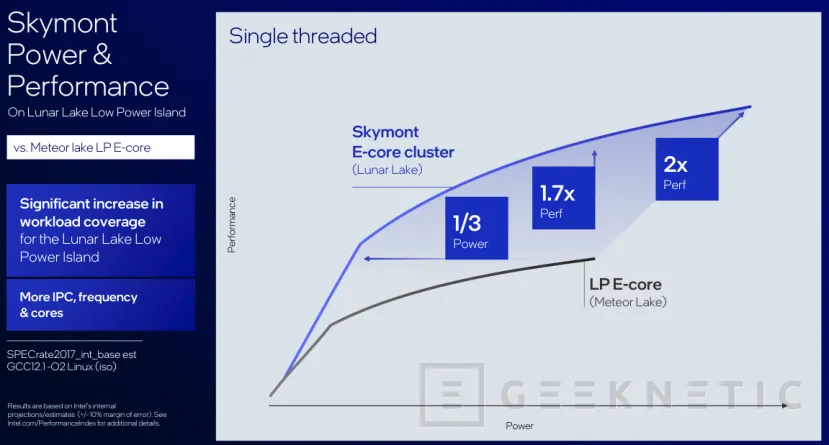 Geeknetic Llegan los portátiles con Intel Lunar Lake, prometiendo superar sobradamente a Qualcomm y AMD en rendimiento y eficiencia 6