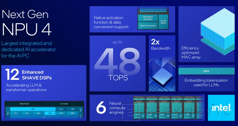 Geeknetic Llegan los portátiles con Intel Lunar Lake, prometiendo superar sobradamente a Qualcomm y AMD en rendimiento y eficiencia 9