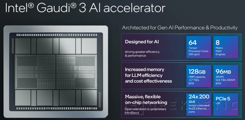 Geeknetic Intel presents its new Gaudi 3 3 AI accelerator architecture