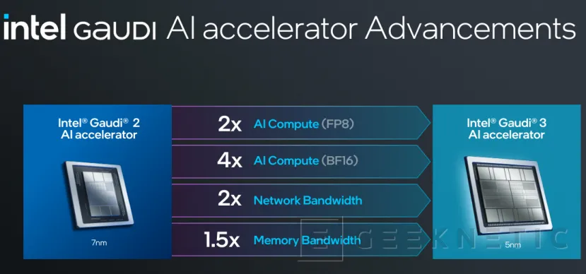 Geeknetic Intel presenta su nueva arquitectura de aceleradores de IA Gaudi 3 1