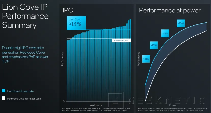 Geeknetic Llegan los portátiles con Intel Lunar Lake, prometiendo superar sobradamente a Qualcomm y AMD en rendimiento y eficiencia 4