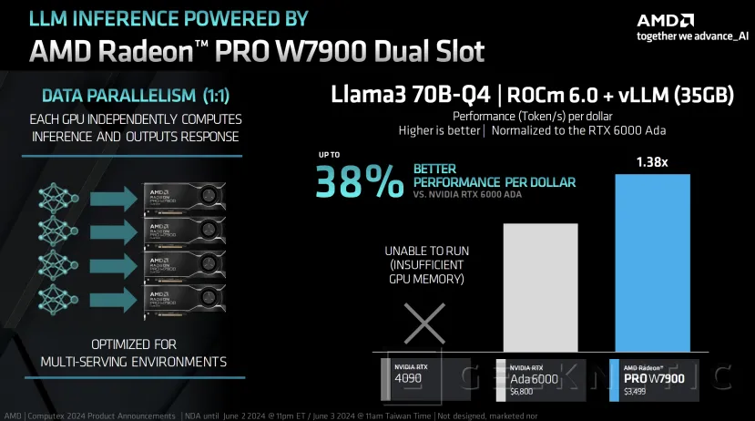 Geeknetic AMD adelgaza su Radeon PRO W7900 con un modelo de doble slot y misma potencia 4