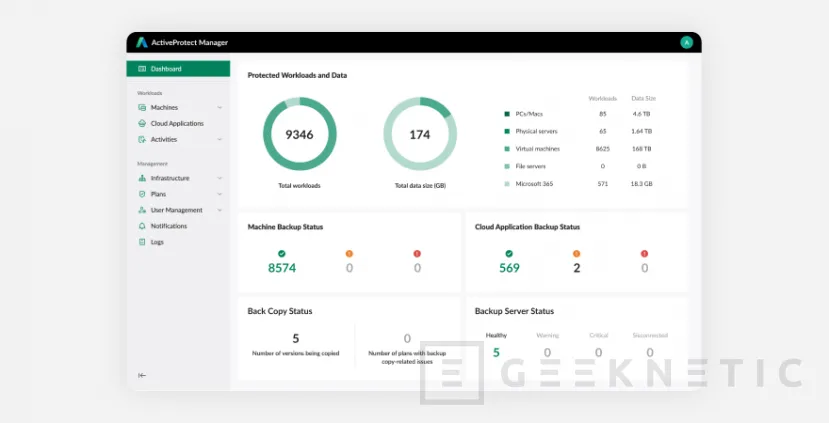 Geeknetic Synology se vuelca en la copia de seguridad con los nuevos Synology DP Series con Active Protect 3