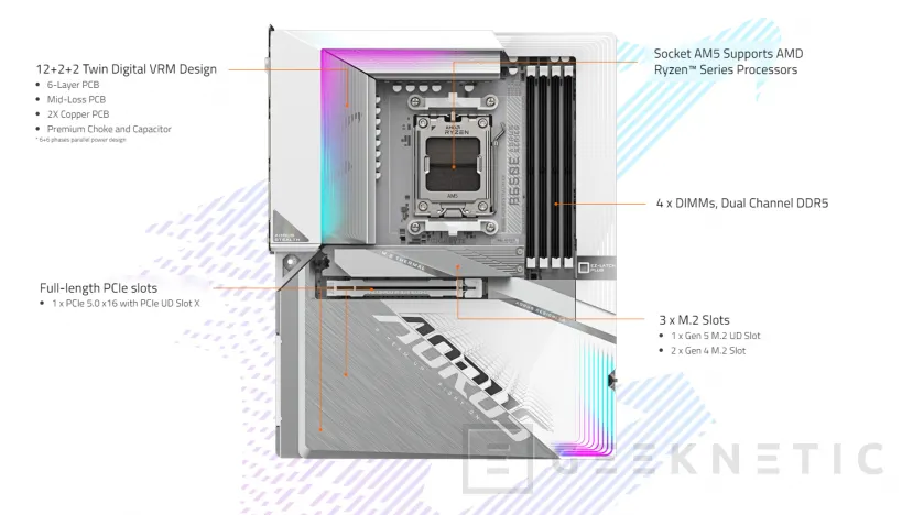 Geeknetic La placa base Gigabyte  B650E AORUS STEALTH ICE llega con conectores en la parte trasera y soporte para AMD Ryzen 9000 3