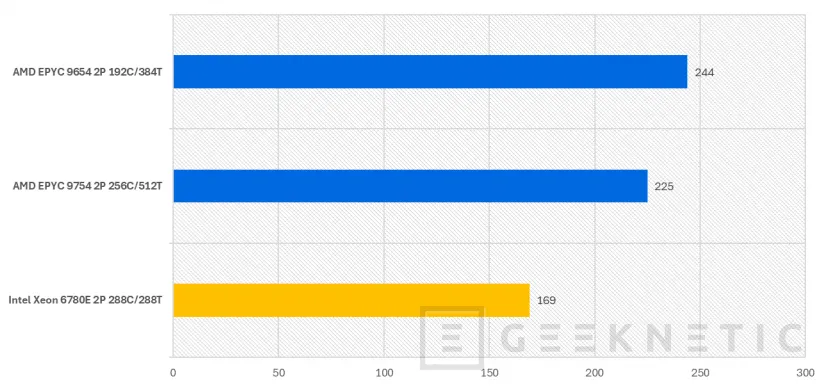 Geeknetic Intel Xeon 6 6780E Preview 26