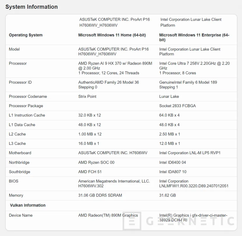 Geeknetic AMD Radeon 890M vs Intel Arc 140V Comparison Appears on Geekbench 2